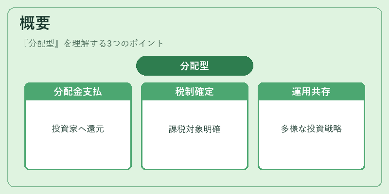 概要（分配型）の図解