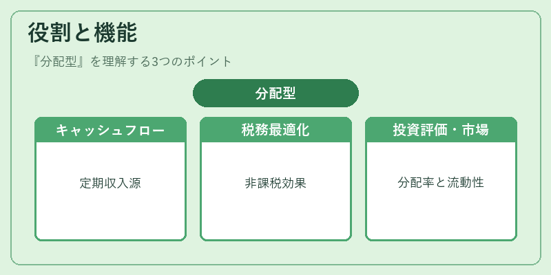 役割と機能（分配型）の図解