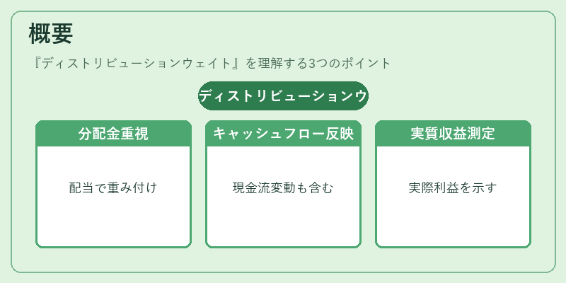 概要（ディストリビューションウェイト）の図解