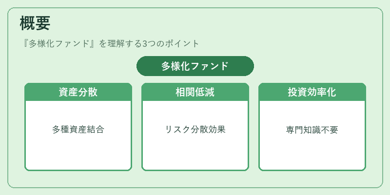 概要（多様化ファンド）の図解