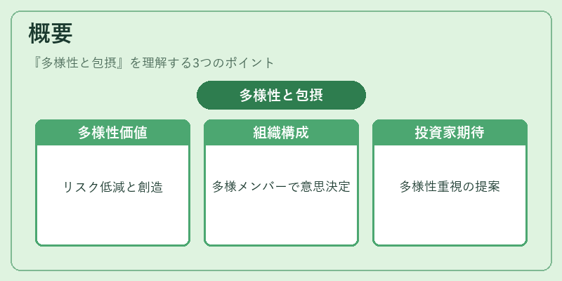 概要（多様性と包摂）の図解