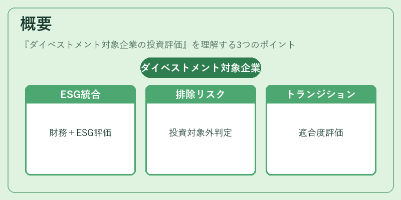 概要（ダイベストメント対象企業の投資評価）の図解