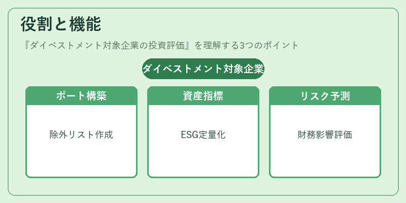 役割と機能（ダイベストメント対象企業の投資評価）の図解