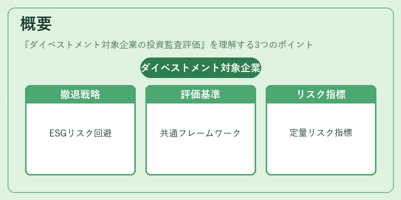 概要（ダイベストメント対象企業の投資監査評価）の図解