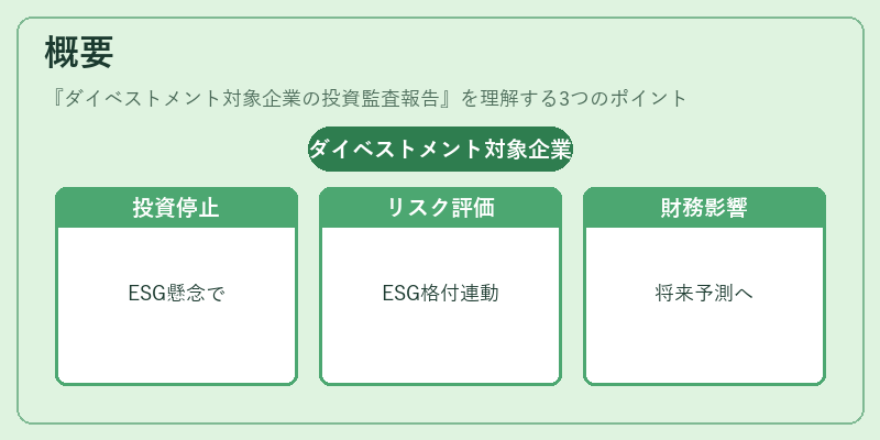 概要（ダイベストメント対象企業の投資監査報告）の図解