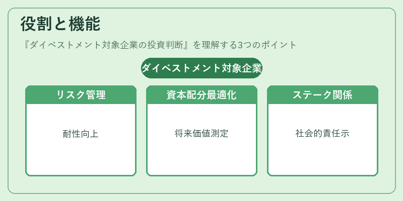 役割と機能（ダイベストメント対象企業の投資判断）の図解