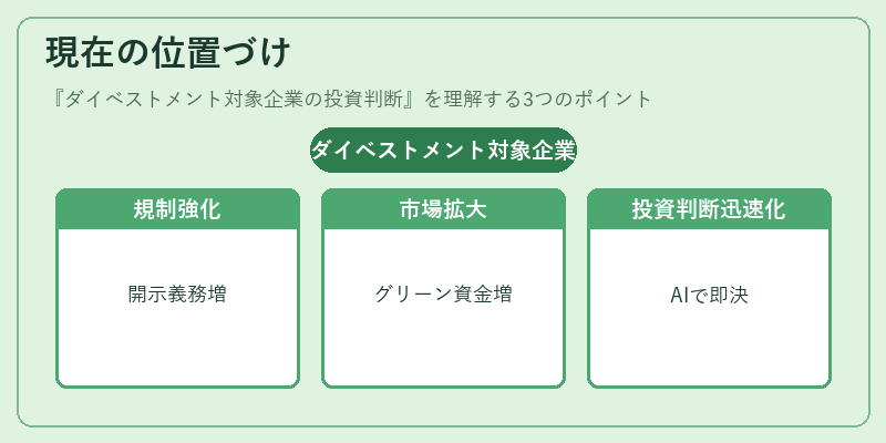 現在の位置づけ（ダイベストメント対象企業の投資判断）の図解