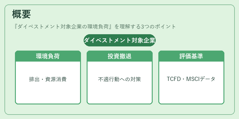 概要（ダイベストメント対象企業の環境負荷）の図解