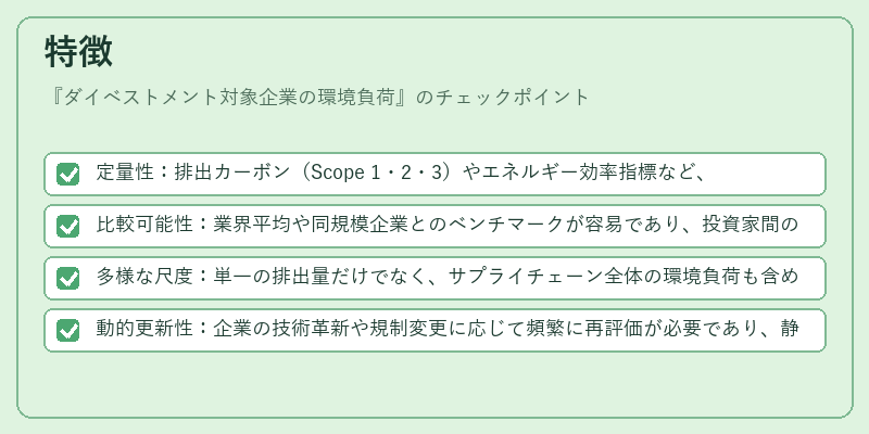特徴（ダイベストメント対象企業の環境負荷）の図解