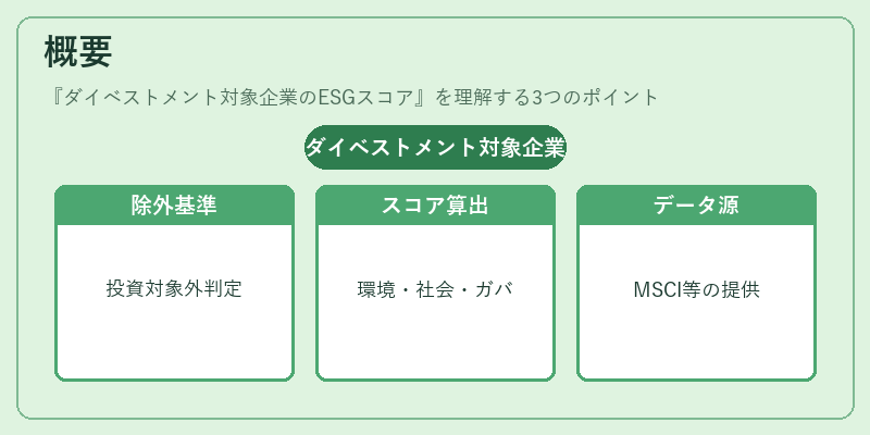 概要（ダイベストメント対象企業のESGスコア）の図解
