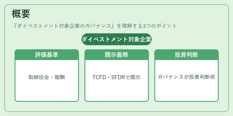 概要(ダイベストメント対象企業のガバナンス)の図解