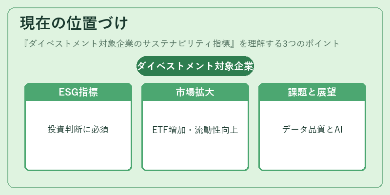 現在の位置づけ(ダイベストメント対象企業のサステナビリティ指標)の図解