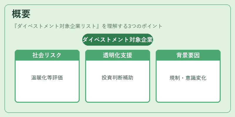 概要(ダイベストメント対象企業リスト)の図解