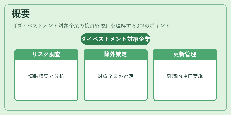 概要（ダイベストメント対象企業の投資監視）の図解
