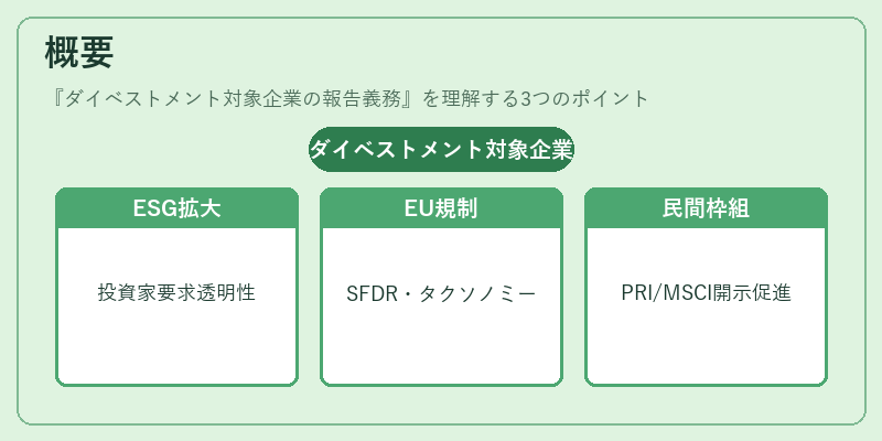 概要（ダイベストメント対象企業の報告義務）の図解