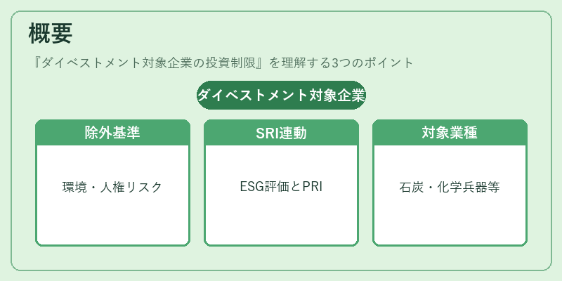 概要（ダイベストメント対象企業の投資制限）の図解