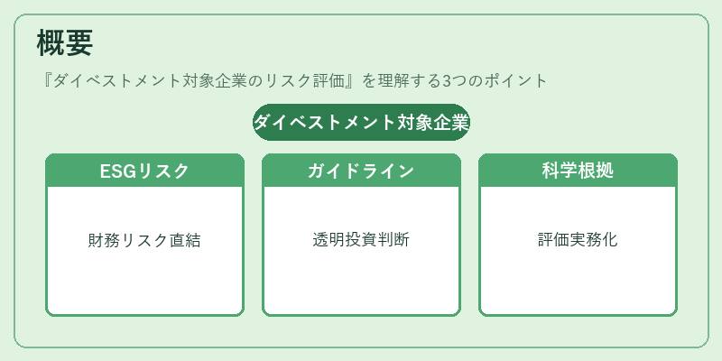 概要（ダイベストメント対象企業のリスク評価）の図解