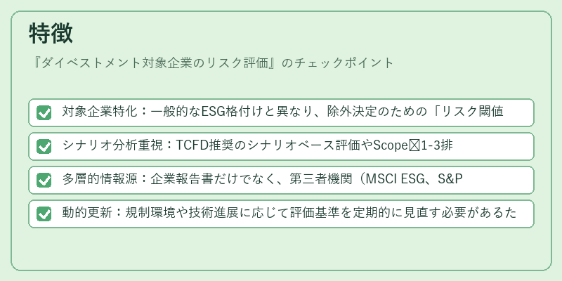 特徴（ダイベストメント対象企業のリスク評価）の図解