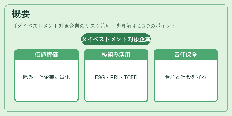 概要（ダイベストメント対象企業のリスク管理）の図解