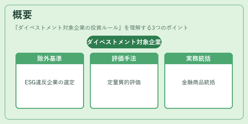 概要（ダイベストメント対象企業の投資ルール）の図解