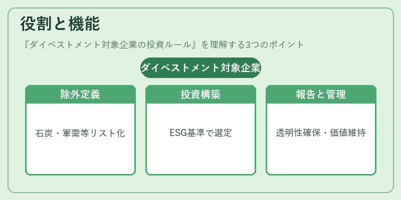 役割と機能（ダイベストメント対象企業の投資ルール）の図解