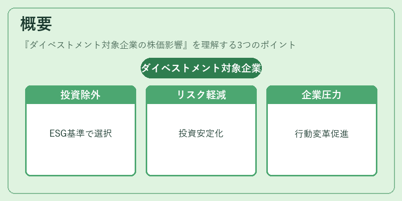 概要（ダイベストメント対象企業の株価影響）の図解
