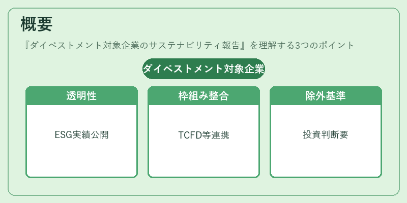 概要（ダイベストメント対象企業のサステナビリティ報告）の図解