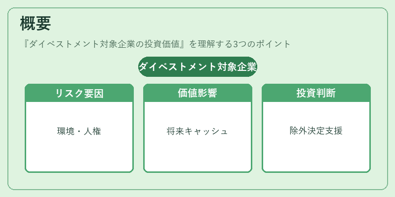 概要（ダイベストメント対象企業の投資価値）の図解
