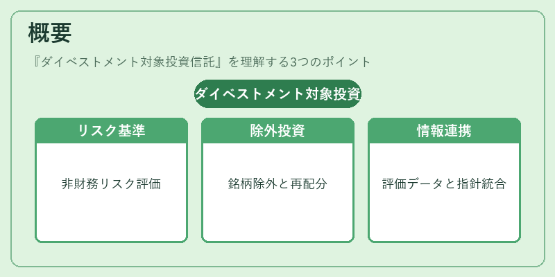 概要（ダイベストメント対象投資信託）の図解