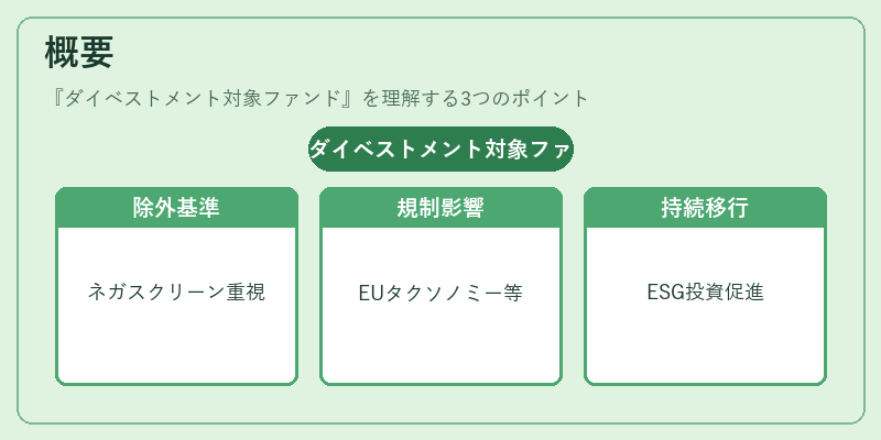 概要(ダイベストメント対象ファンド)の図解