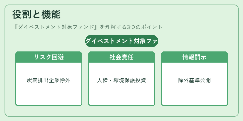 役割と機能(ダイベストメント対象ファンド)の図解