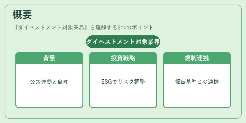 概要(ダイベストメント対象業界)の図解