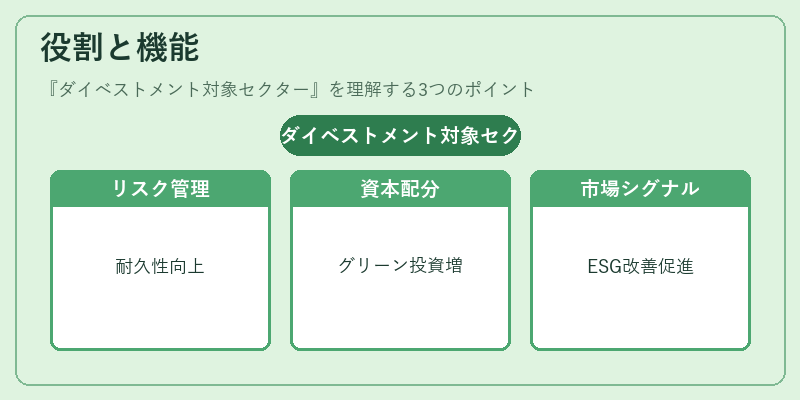役割と機能(ダイベストメント対象セクター)の図解