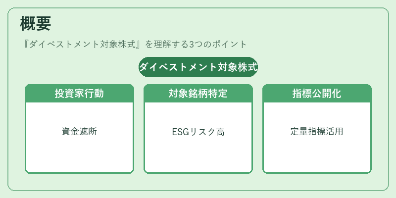 概要（ダイベストメント対象株式）の図解