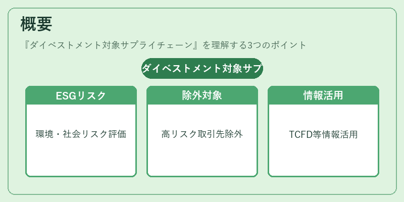 概要(ダイベストメント対象サプライチェーン)の図解