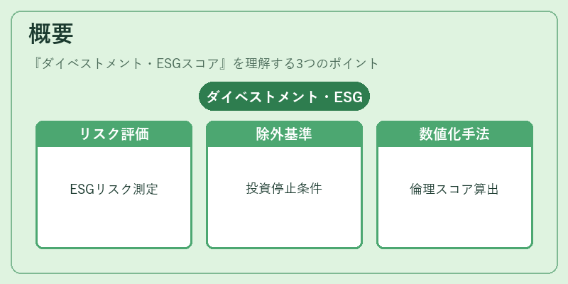 概要(ダイベストメント・ESGスコア)の図解