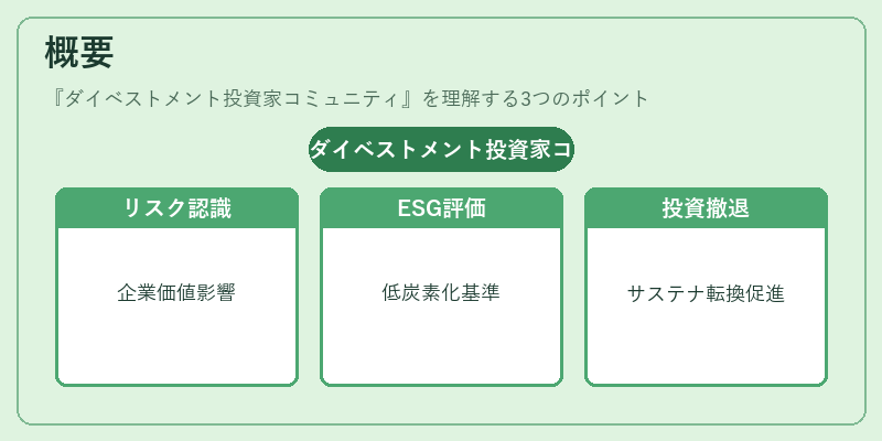 概要（ダイベストメント投資家コミュニティ）の図解