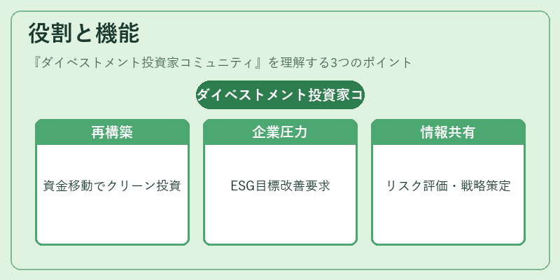 役割と機能（ダイベストメント投資家コミュニティ）の図解