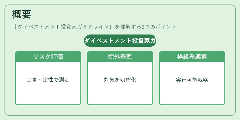 概要（ダイベストメント投資家ガイドライン）の図解