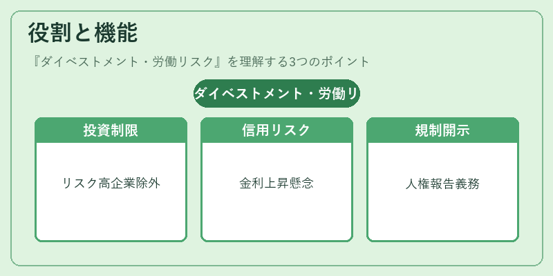 役割と機能（ダイベストメント・労働リスク）の図解