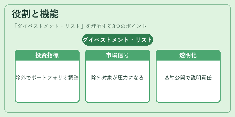 役割と機能（ダイベストメント・リスト）の図解
