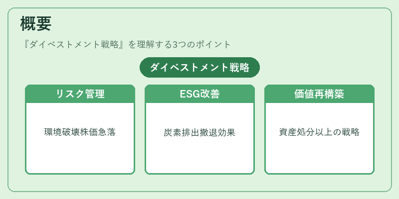 概要（ダイベストメント戦略）の図解