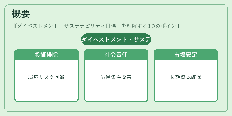概要(ダイベストメント・サステナビリティ目標)の図解