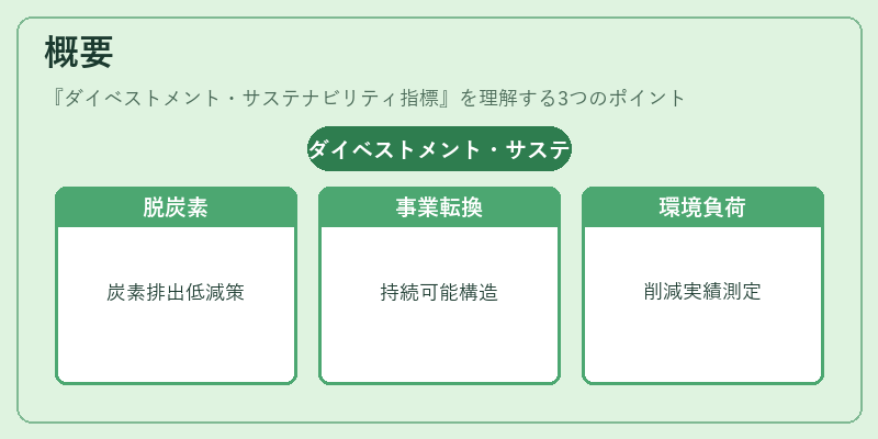 概要(ダイベストメント・サステナビリティ指標)の図解