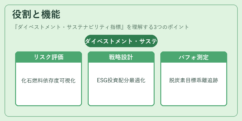 役割と機能(ダイベストメント・サステナビリティ指標)の図解