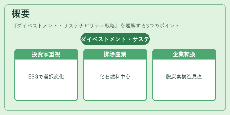 概要（ダイベストメント・サステナビリティ戦略）の図解