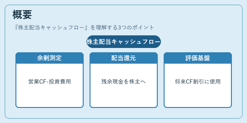 概要（株主配当キャッシュフロー）の図解