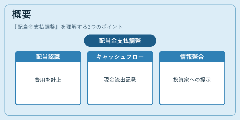 概要（配当金支払調整）の図解