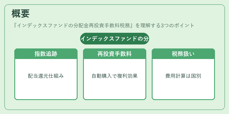 概要（インデックスファンドの分配金再投資手数料税務）の図解