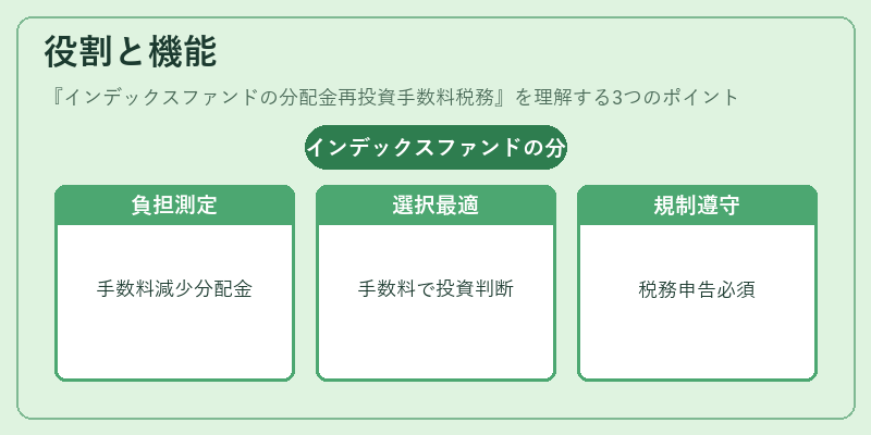 役割と機能（インデックスファンドの分配金再投資手数料税務）の図解